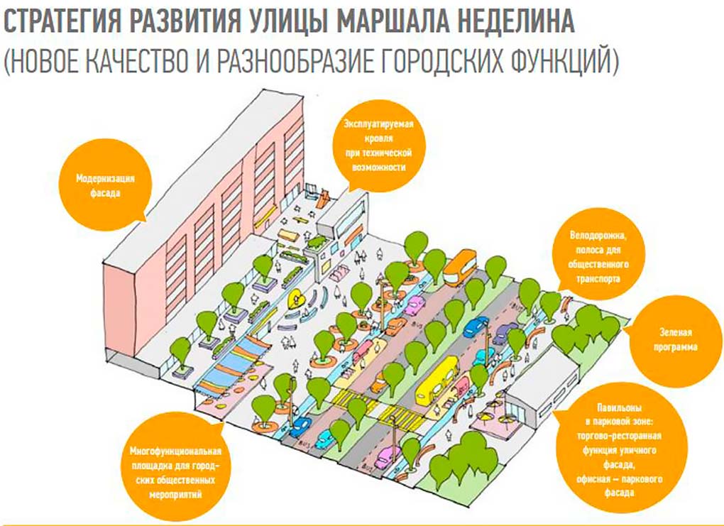 Strategia-razvitiya-ulicy-Marshala-Nedelina2