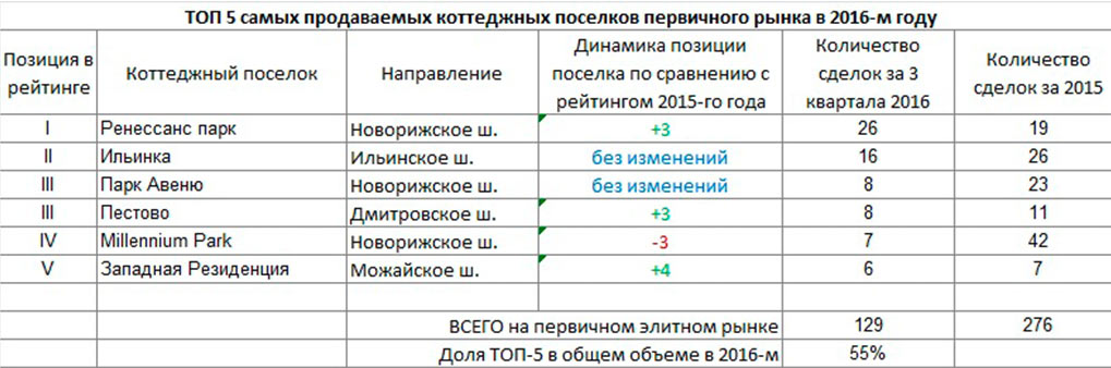 top-5_2_w