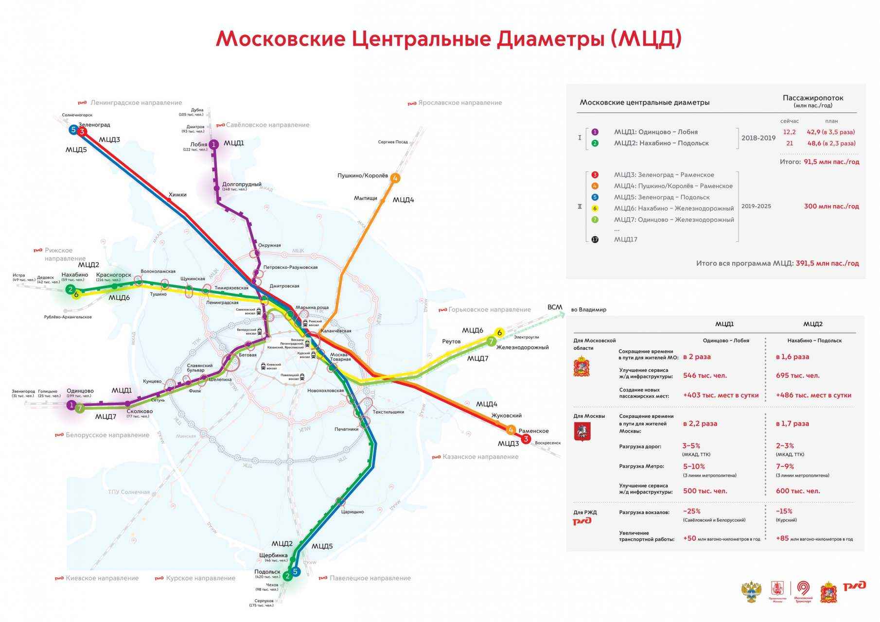 Строительства легкого метро в подмосковье схема 6 Строительства легкого метро в подмосковье схема 6